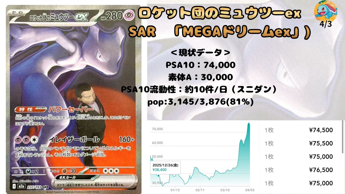 ゼニカメ tweet media