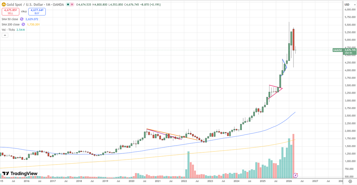 alphahub tweet media