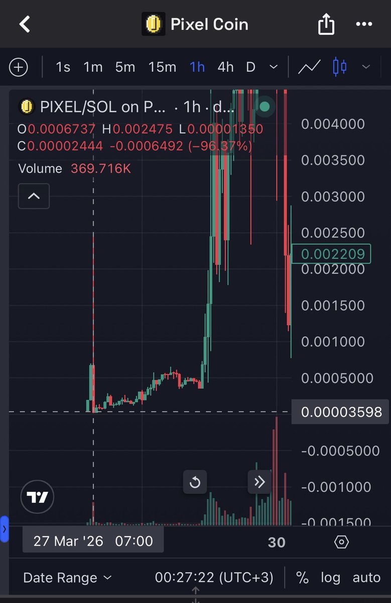 All I Do Is Win tweet media