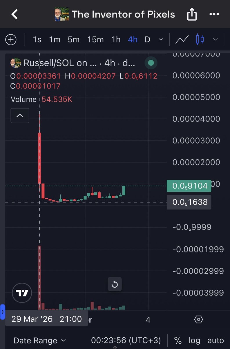 All I Do Is Win tweet media