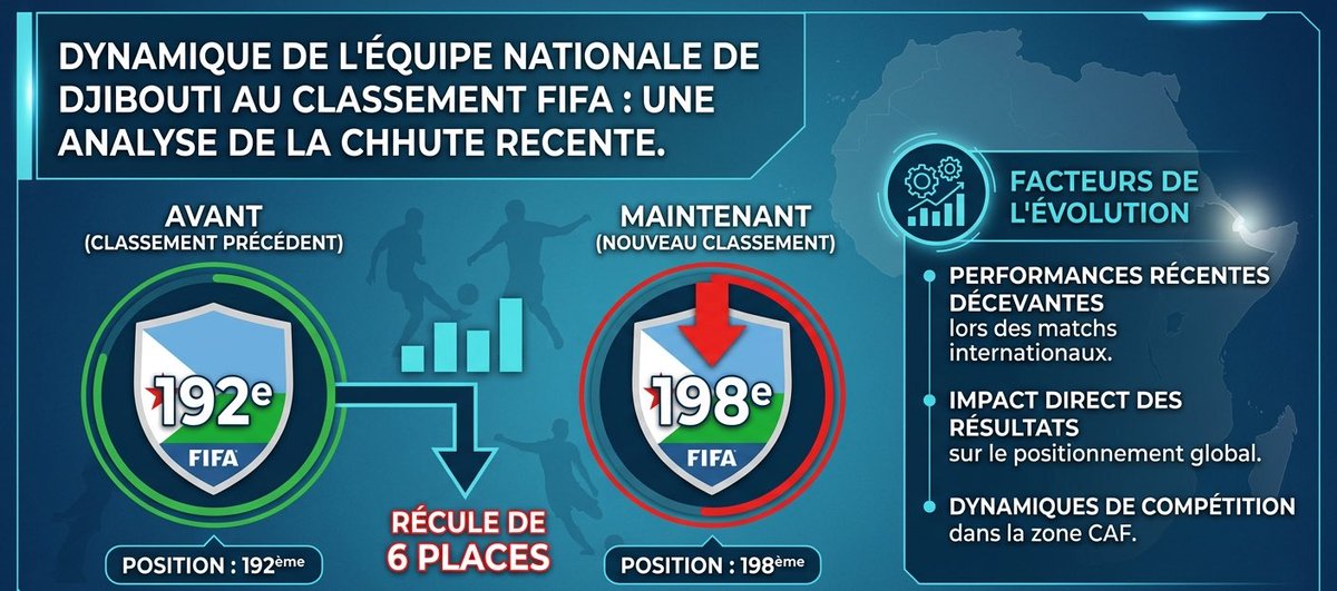 Abdek-Ismaël Omar Mohamed (Omar Dankali) tweet media