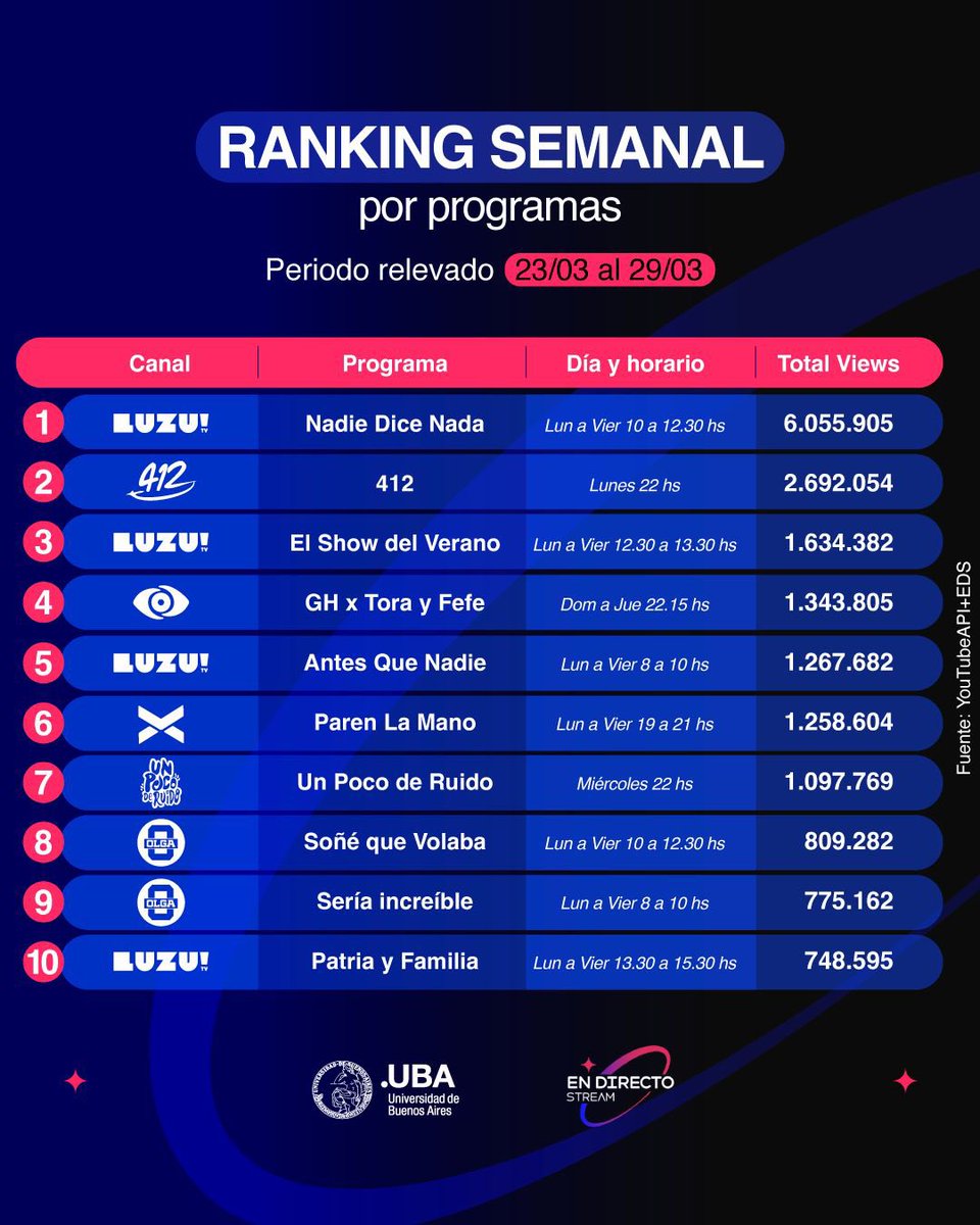 En Directo Stream tweet media