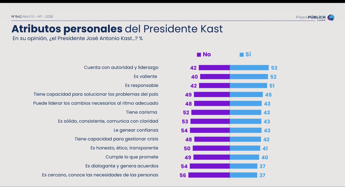 PIENSAPRENSA 361 mil Seguidores tweet media