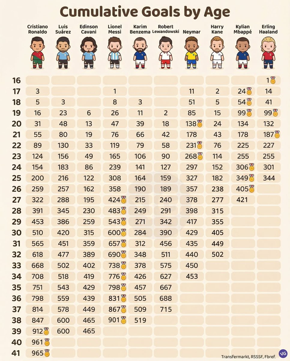 LeoColina🇻🇪 ♚ tweet media