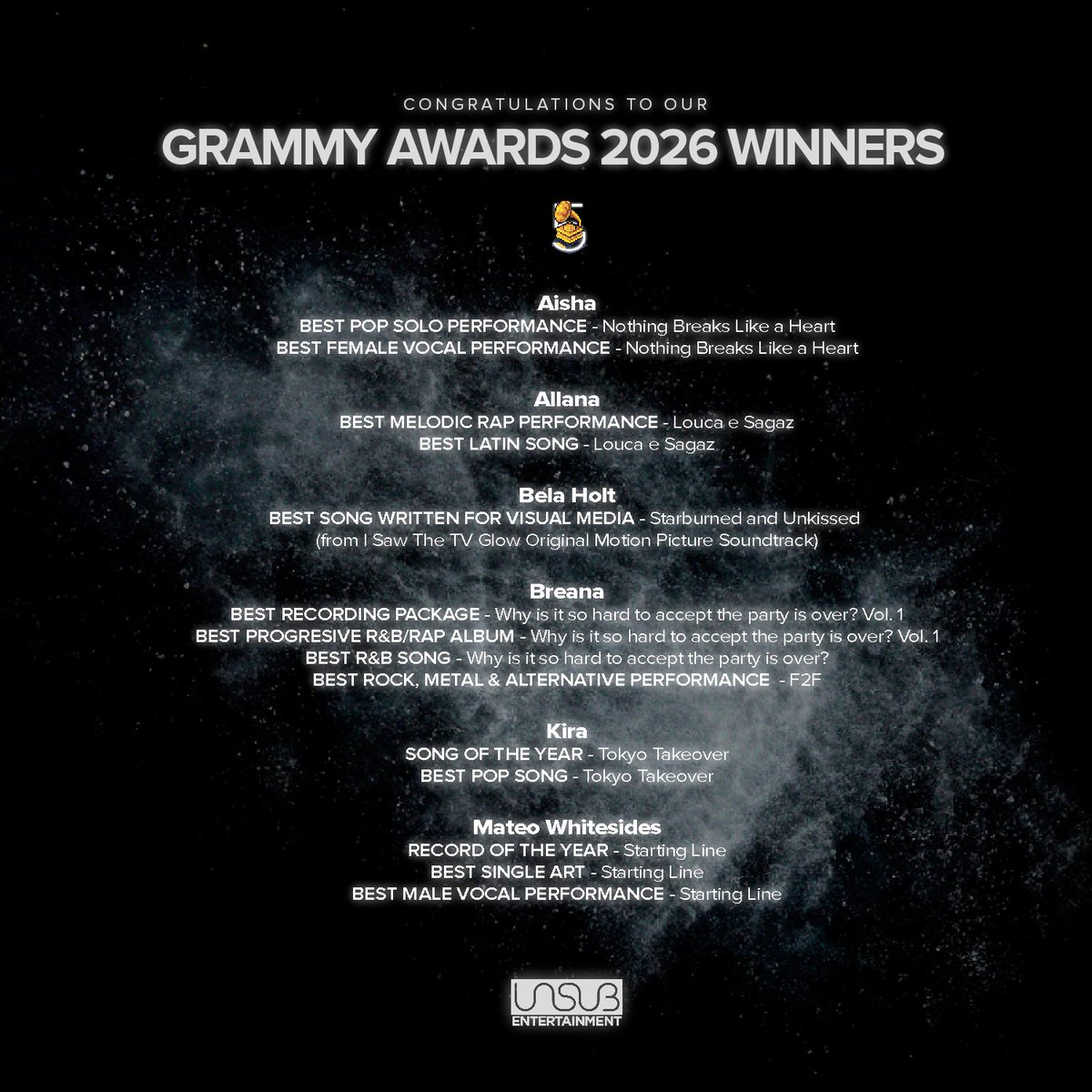 unsubhb's tweet photo. congrats to our 2026 #GRAMMYsCover winners! 🏆 the Unsub Team is proud of your work in the last year. https://t.co/kLrr3jU1Ig