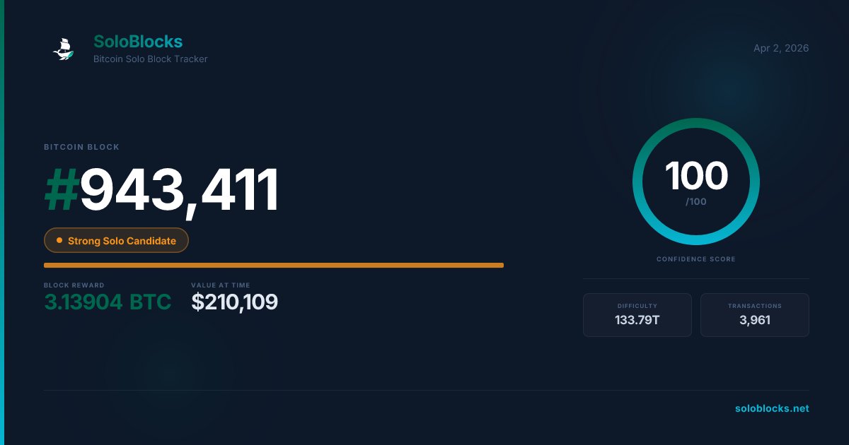 SoloBlocks.net tweet media