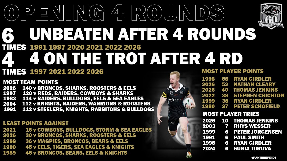 Rugby League Romantic tweet media