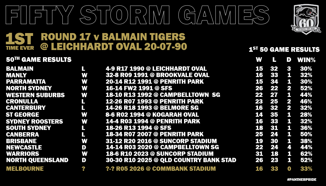Rugby League Romantic tweet media