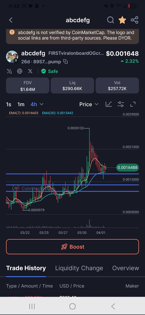 KodyMartin417's tweet photo. @901Fin Holding the trend 👌 https://t.co/1a0N4JWO0C