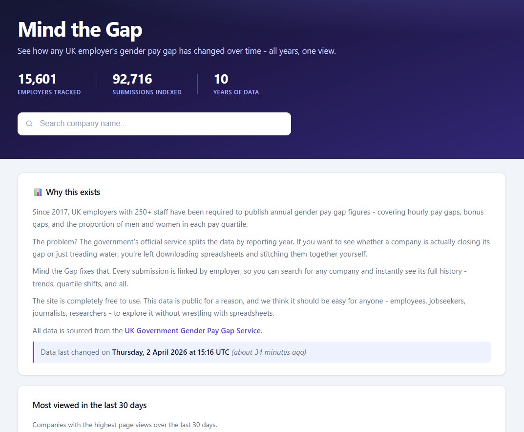 TimCreswick's tweet photo. The UK's had mandatory gender pay gap reporting for 10 years now. I built a tool that tracks how 15,000+ employers have actually performed over that time. Some trends are... not great.

I'll be updating with a few leaderboards over the weekend, once everyone's 2025 filings are in (deadline is Saturday!)