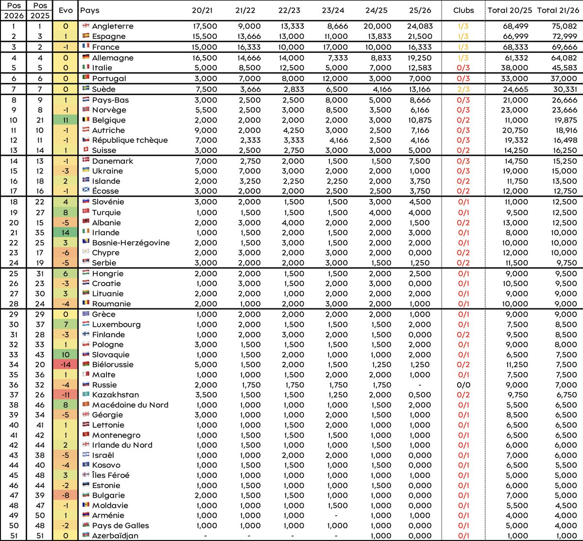 EuroWomenRankings tweet media