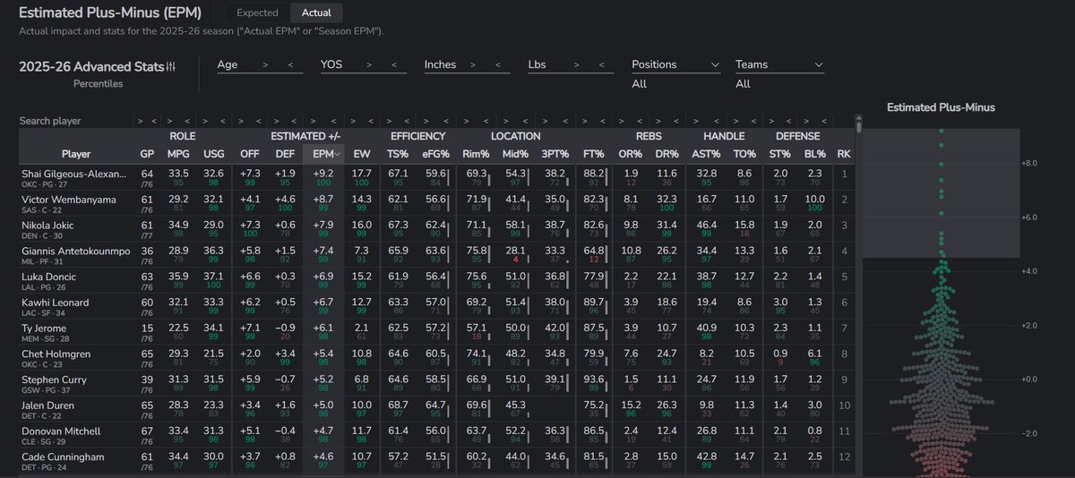 Los Blancos Hunter tweet media