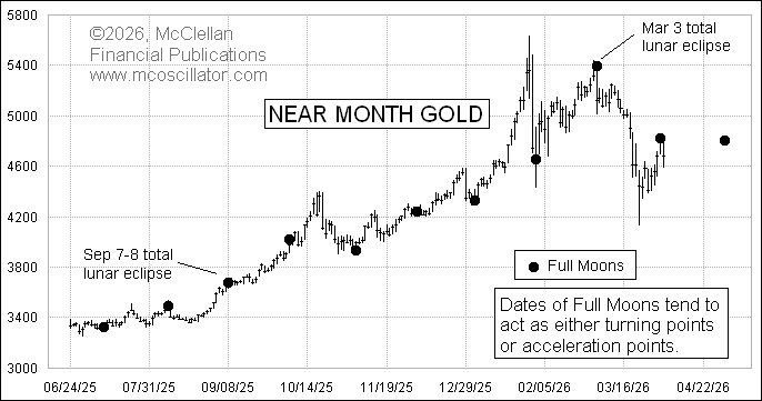 Tom McClellan tweet media