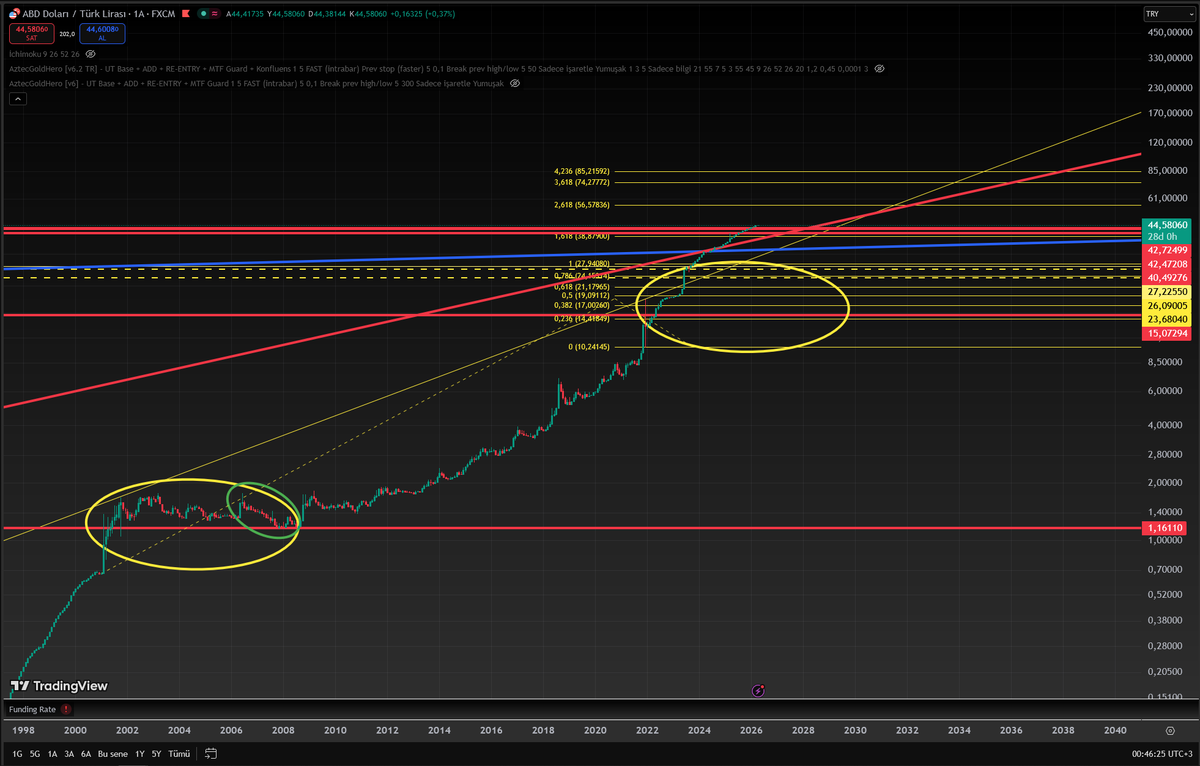 Ferruh DANACI tweet media
