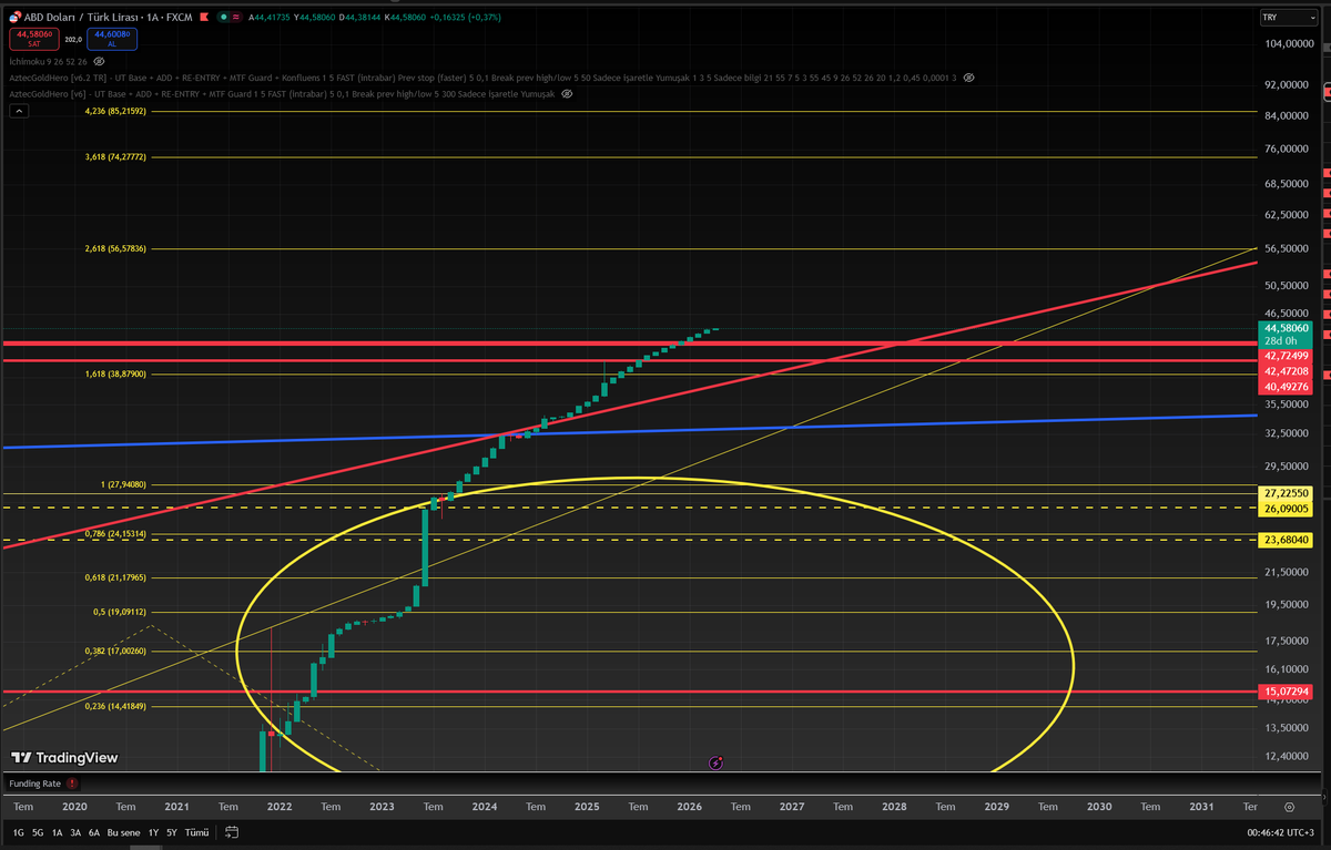 Ferruh DANACI tweet media
