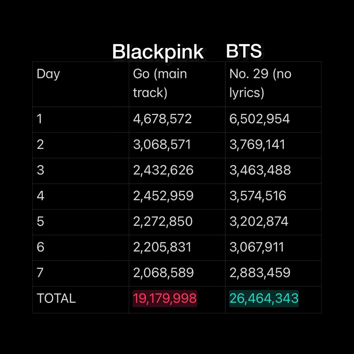 🥤SWIM; VERÉ A BTS!! tweet media