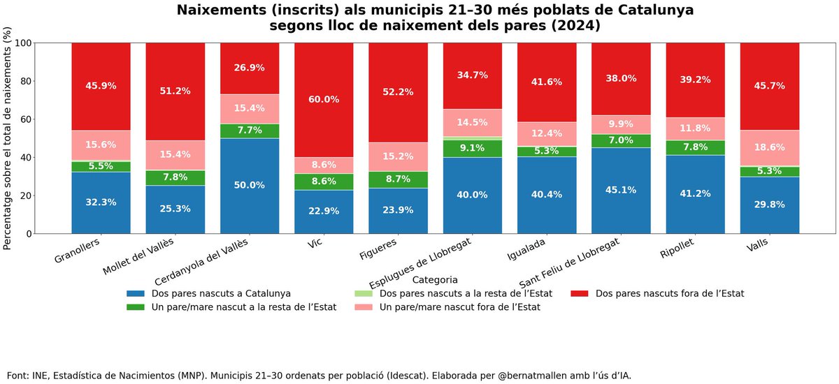 Comte de Descatllar tweet media