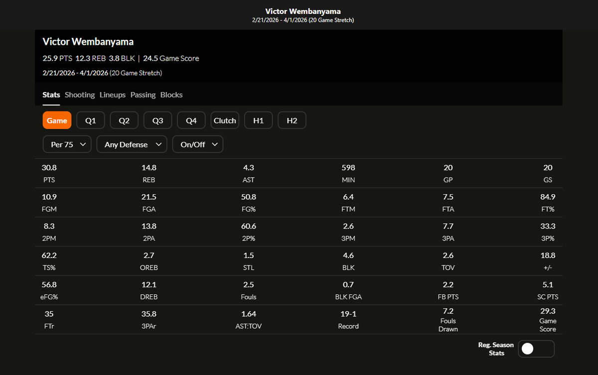 Los Blancos Hunter tweet media