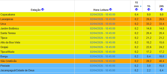 Sistema Alerta Rio - Prefeitura do Rio tweet media