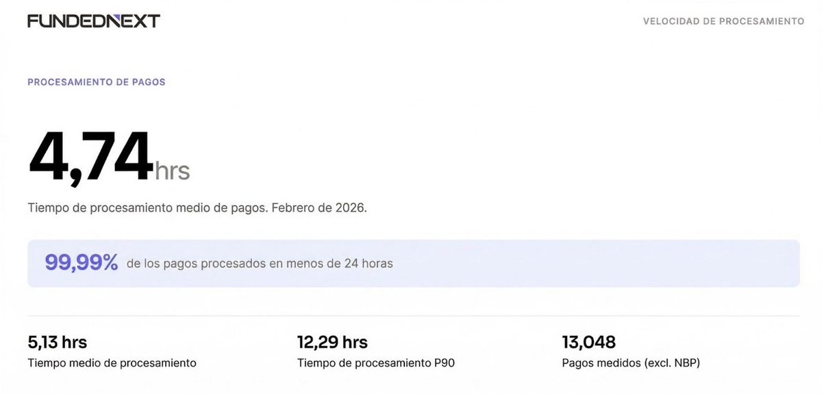 FundedNext Español 🇪🇸 tweet media