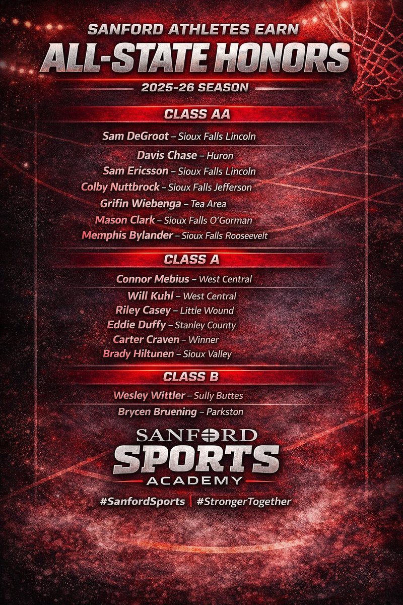 Sanford Sports Academy Basketball Teams tweet media