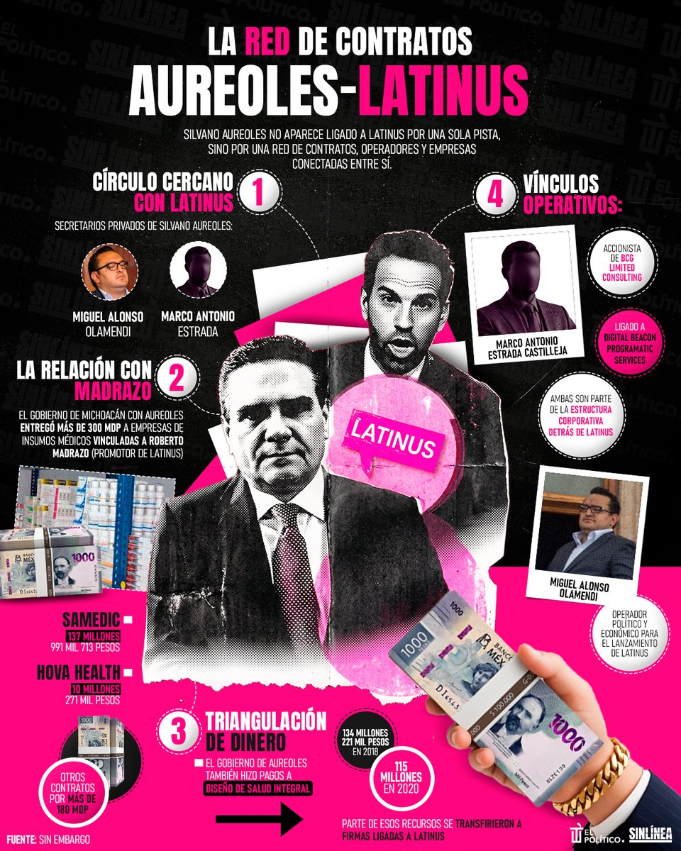 SinLínea.Mx tweet media