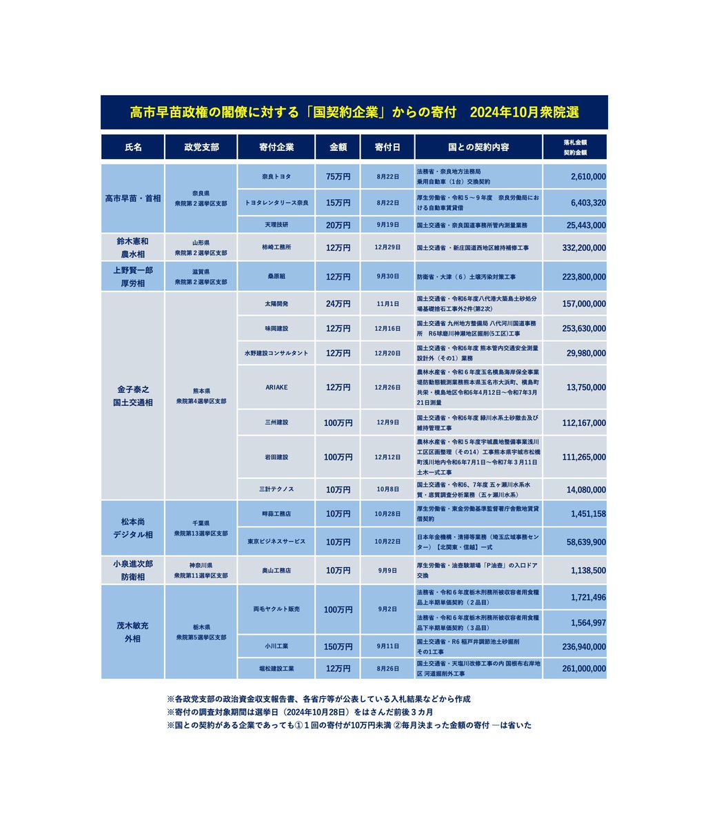 JBpress - ニュースの真相と深層がわかる – 世界情勢・政治・経済・ビジネス tweet media