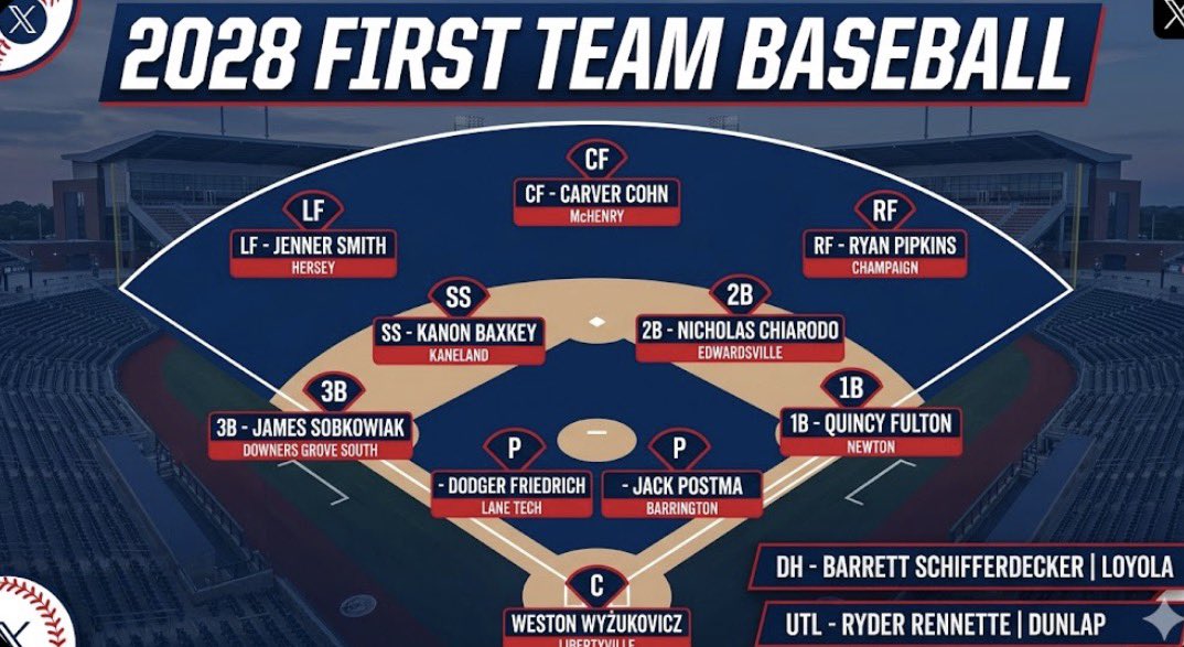 Pipeline Rankings tweet media