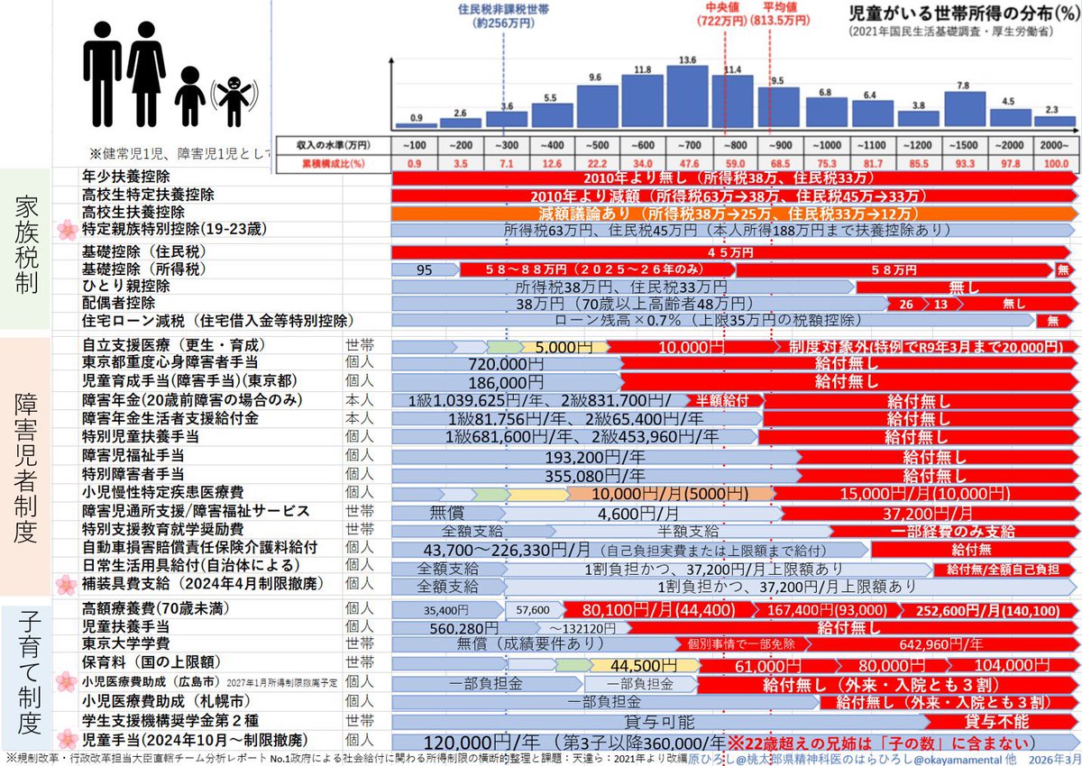 原ひろし@桃太郎県精神科医のはらひろし tweet media