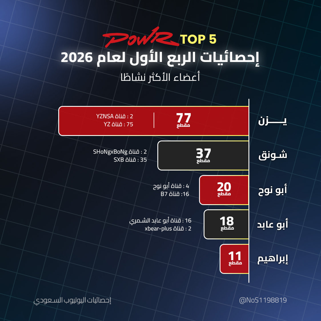 POWR UPDATES tweet media