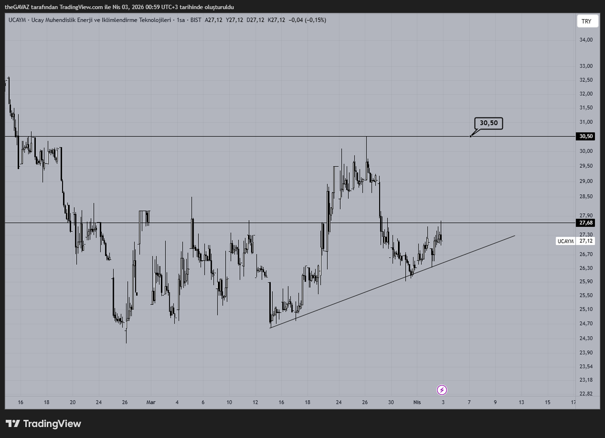 BorsaBeyefendisi tweet media