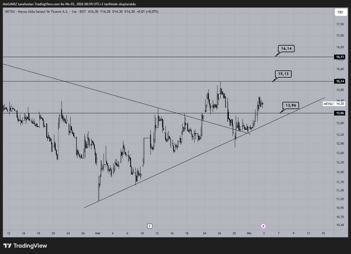 BorsaBeyefendisi tweet media