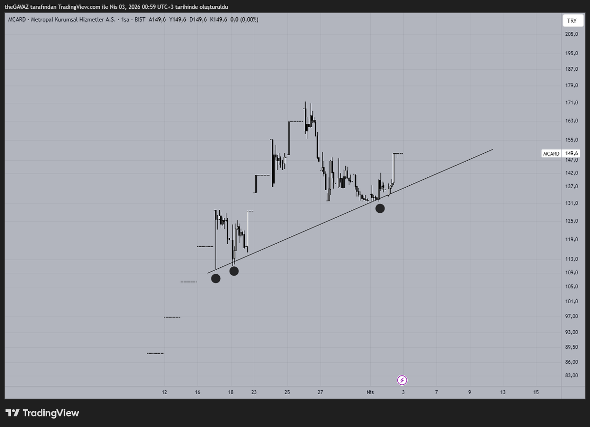 BorsaBeyefendisi tweet media