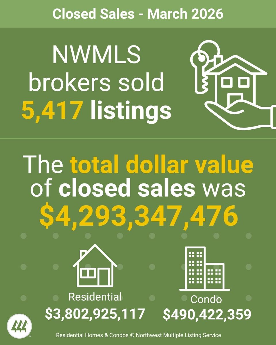 Northwest MLS tweet media