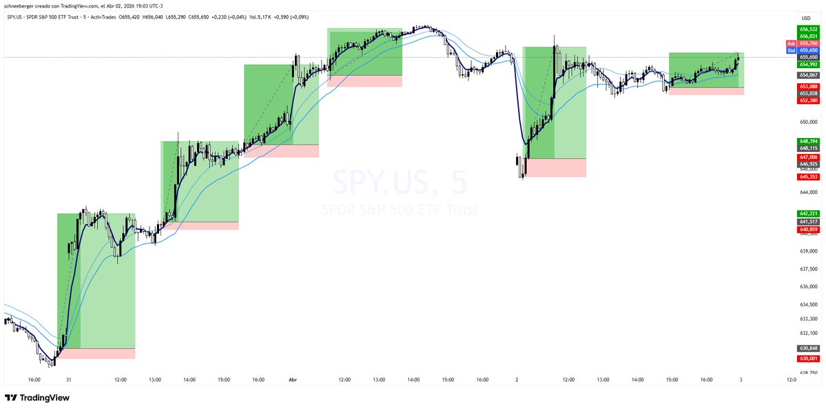 Favio Schneeberger tweet media