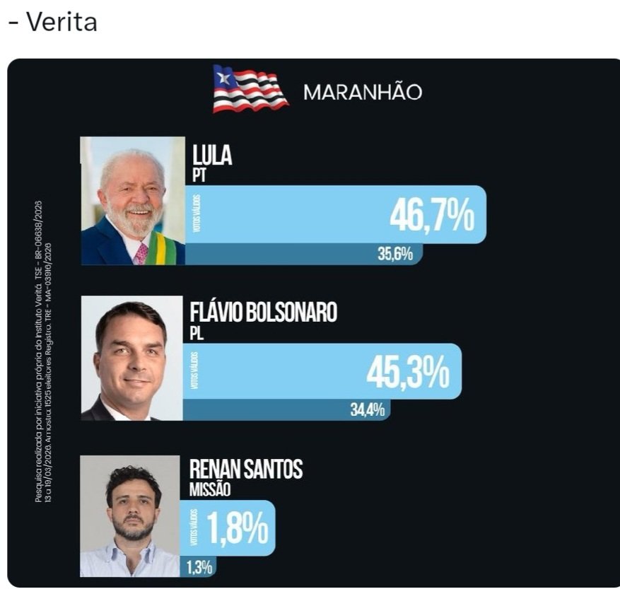Freu Rodrigues tweet media