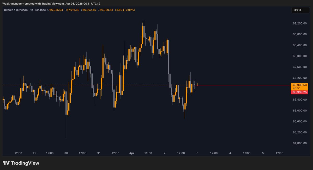 Wealthmanager tweet media