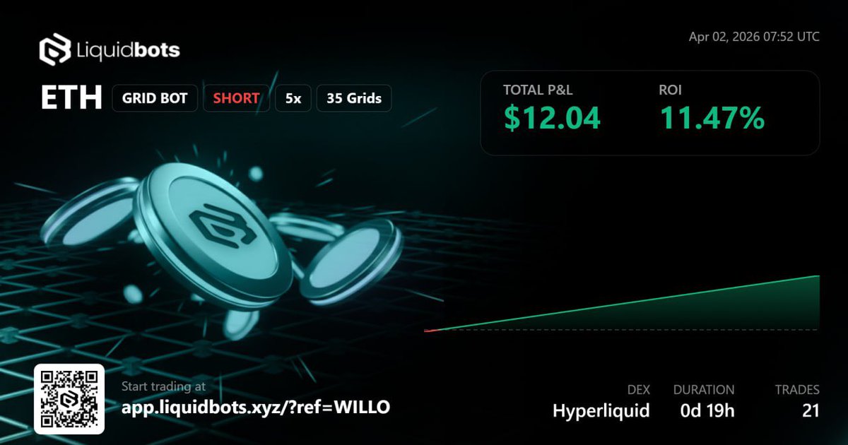 willo1992_'s tweet photo. Get around the new grid bots these things are on 🔥🔥🔥🔥 perfect for none traders like myself 😂 https://t.co/trFAtsjVDK