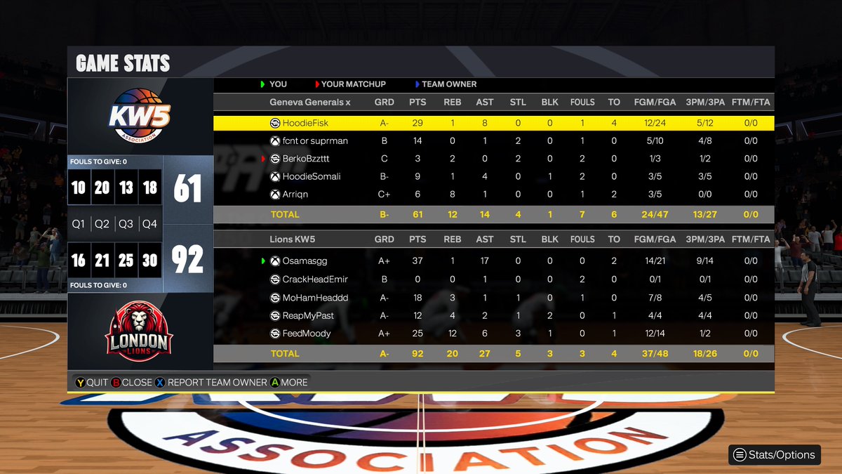 London Lions tweet media