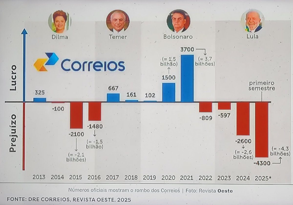 DESproclamador tweet media