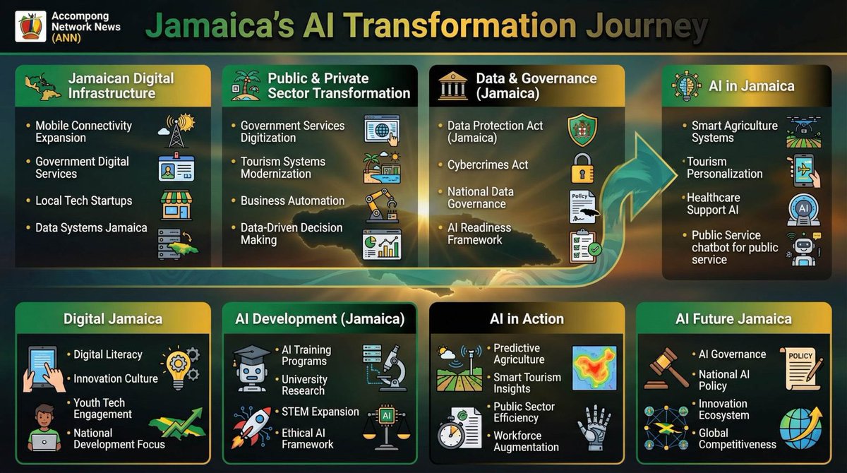 Jamaica is stepping into the future youtu.be/YZuw32-IQ4o?si…