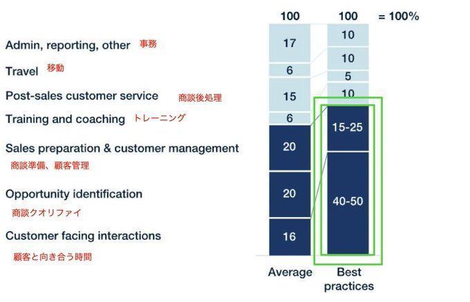 猪瀬 竜馬 | amptalk アンプトークCEO | 海外セールスデータ tweet media