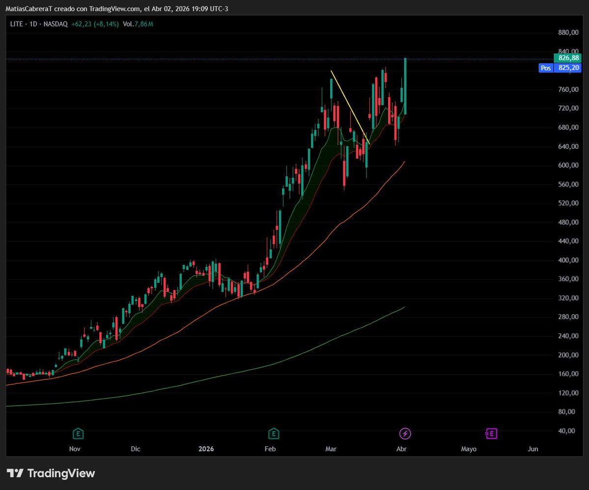 Matías Cabrera tweet media