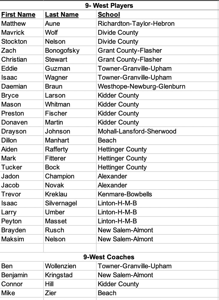 Chase Miller tweet media