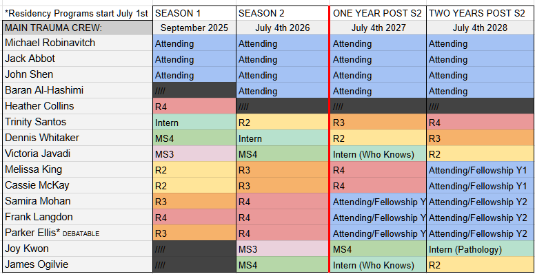 「ʀᴏʙ𝐛𝐞𝐞」 tweet media