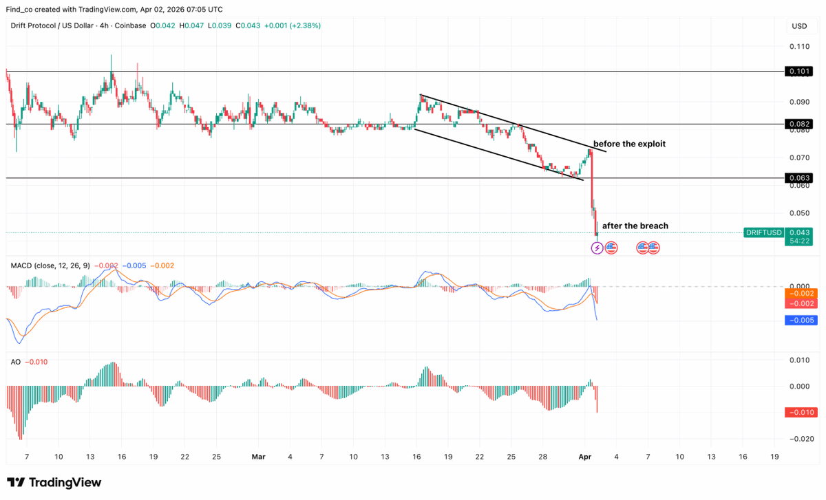 Diego Cortez tweet media