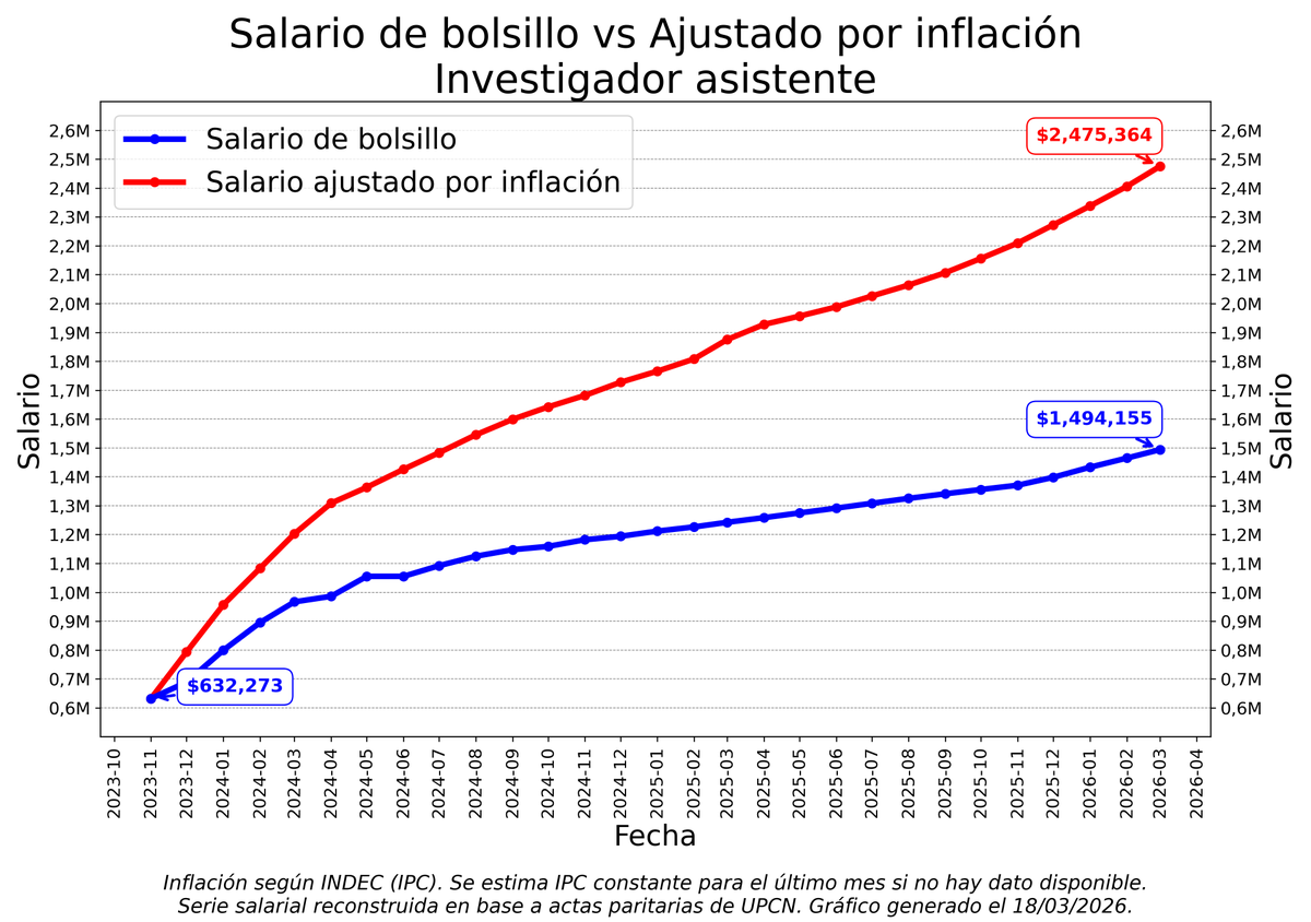 Rodrigo Quiroga 🔬 tweet media