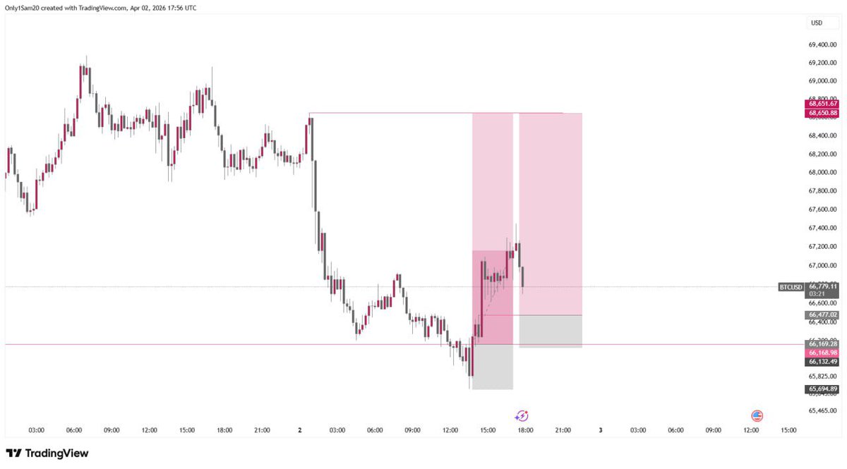 SAM🌟📈 tweet media