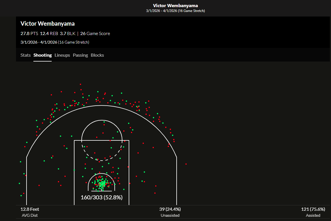 Los Blancos Hunter tweet media