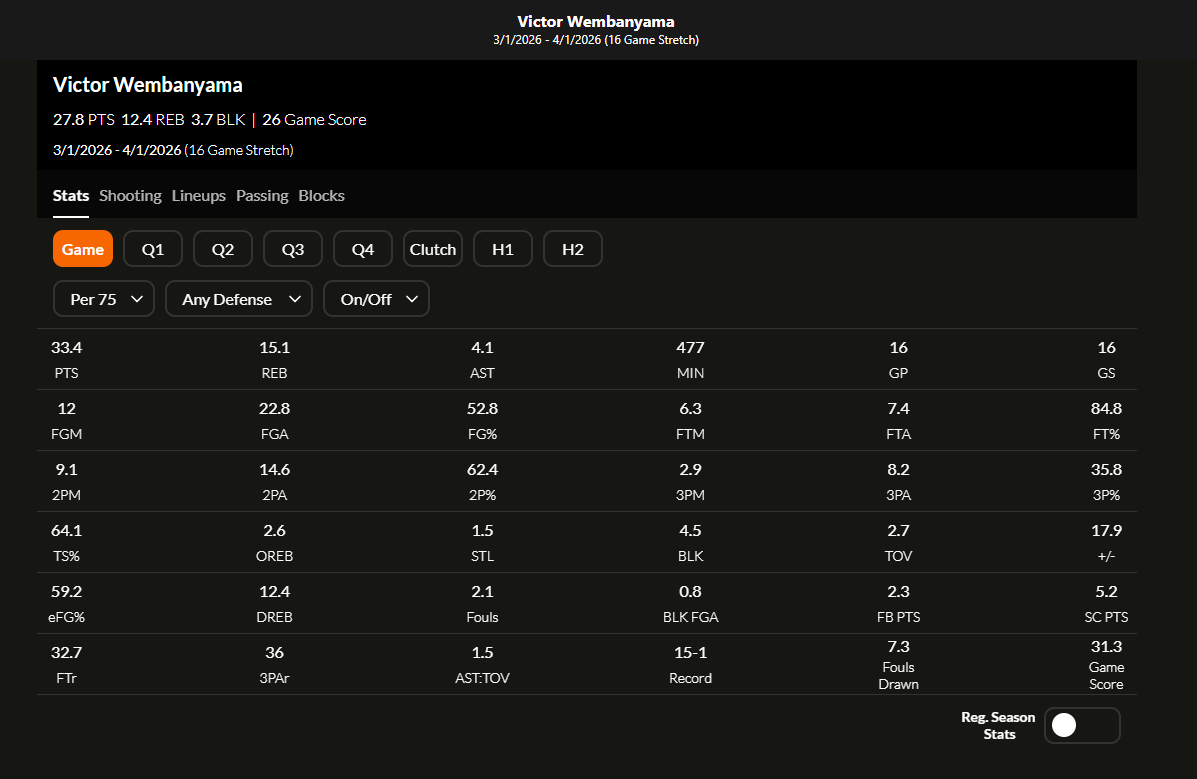 Los Blancos Hunter tweet media